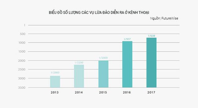 Voice Biometrics là game-changer trong ‘cuộc chơi’ bảo mật của các call center? 1 photo 1 1569485840110899753092