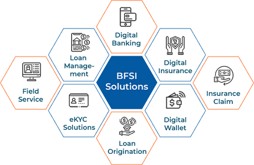 Bfsi Solutions