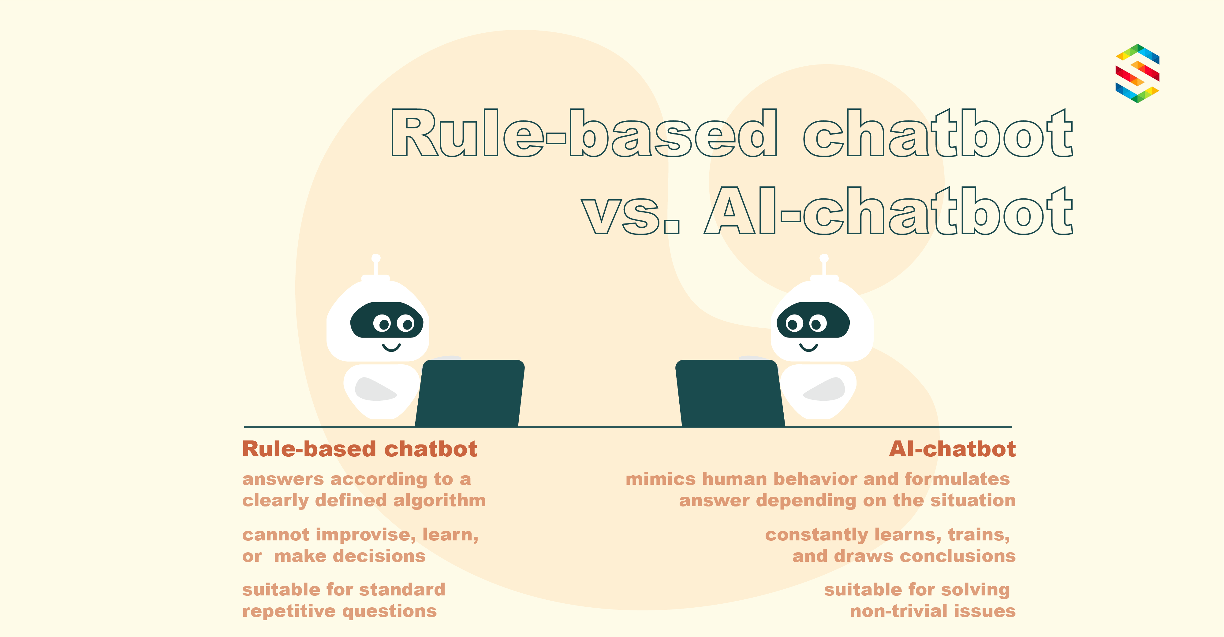 Chatbot là gì? Lợi ích, hoạt động và 5 ứng dụng của chatbot 2 Cac Loai Chatbot