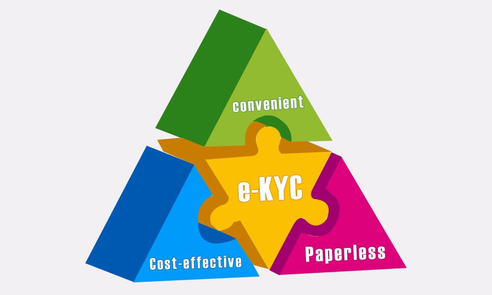 Ekyc Benefits Advantages