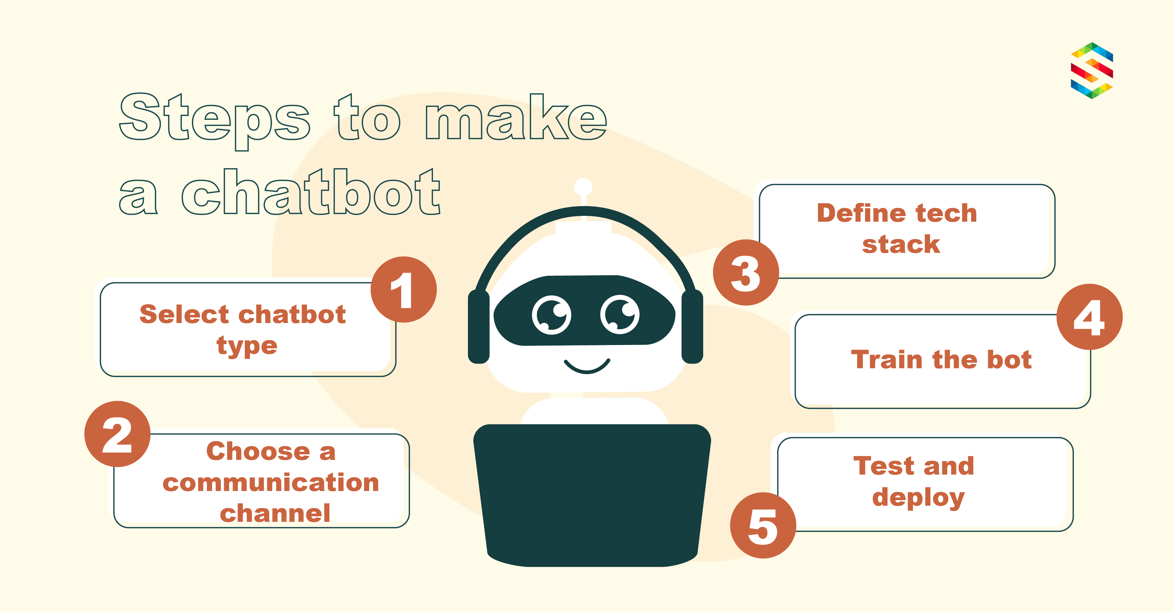 Chatbot là gì? Lợi ích, hoạt động và 5 ứng dụng của chatbot 4 Tao 1 Chatbot
