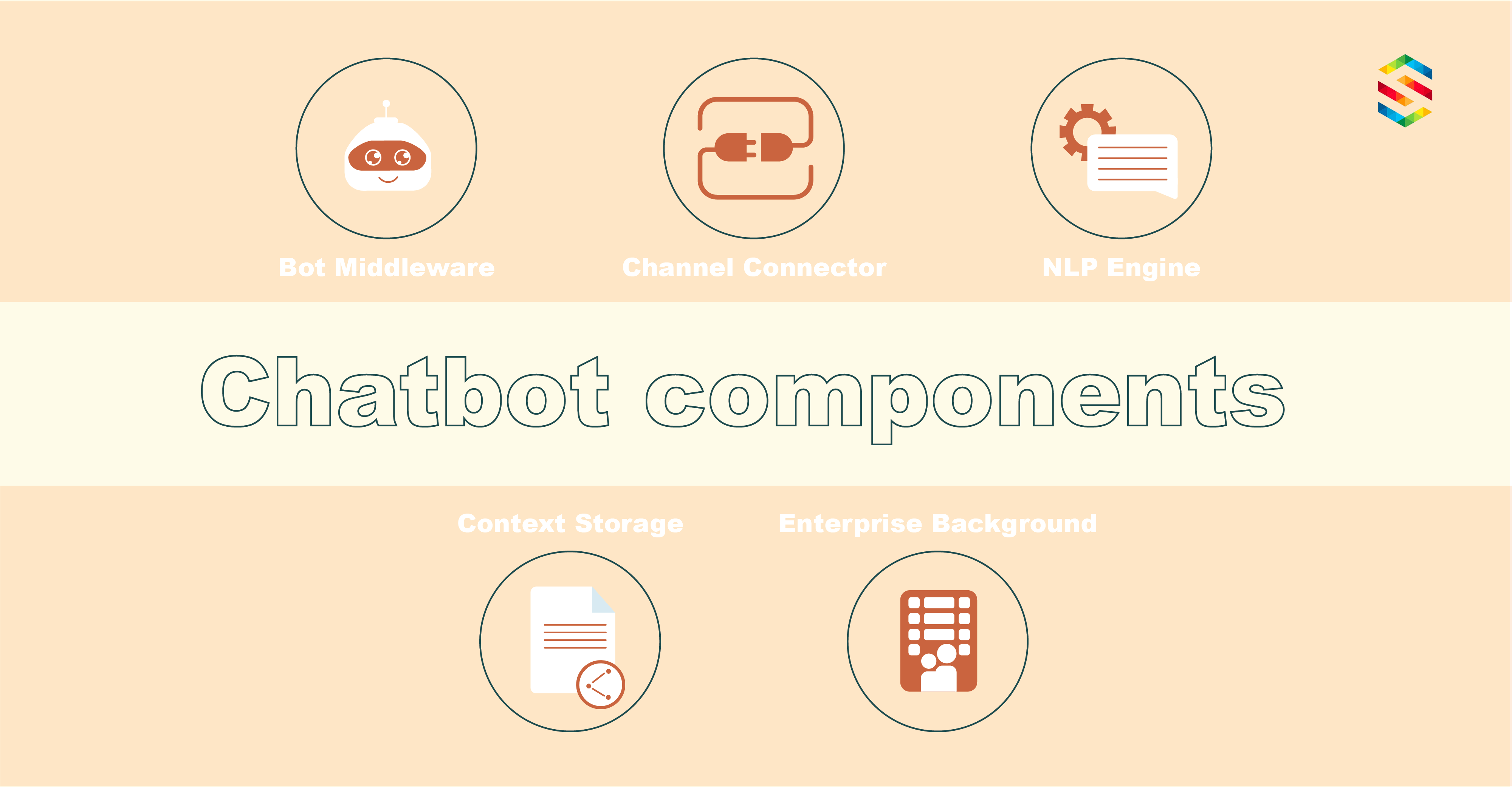 Chatbot là gì? Lợi ích, hoạt động và 5 ứng dụng của chatbot 3 Thanh Phan Chatbot