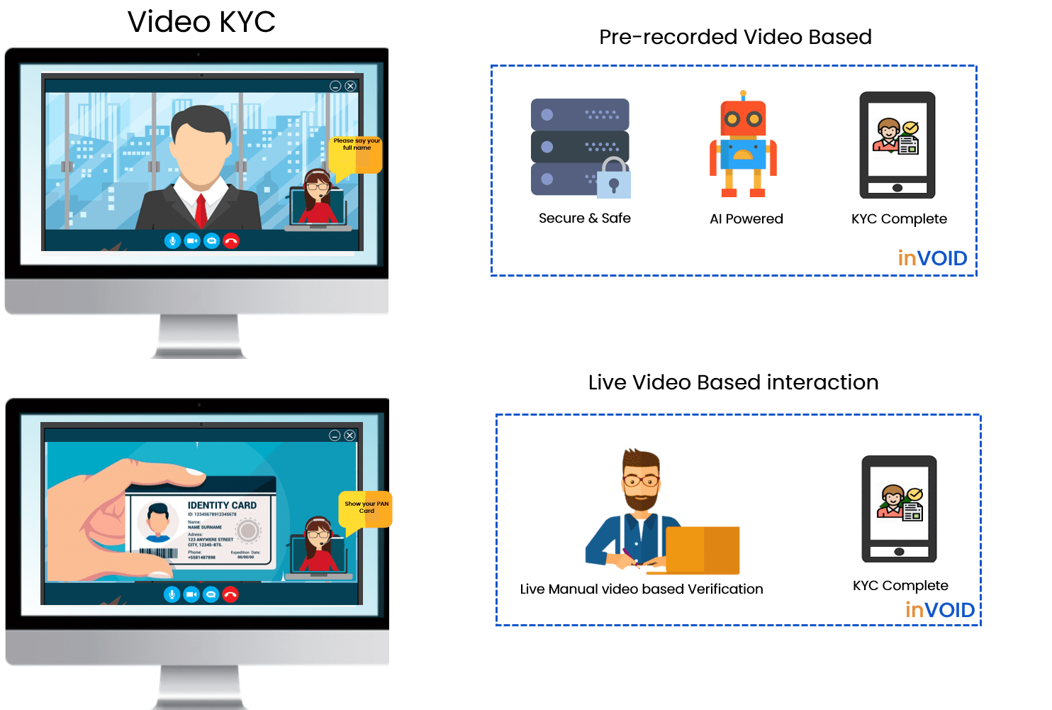 vKYC là sự kết hợp Video và EKYC trong ngân hàng 