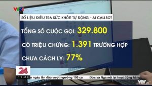 So Lieu Callbot Thuc Hien Chong Dich