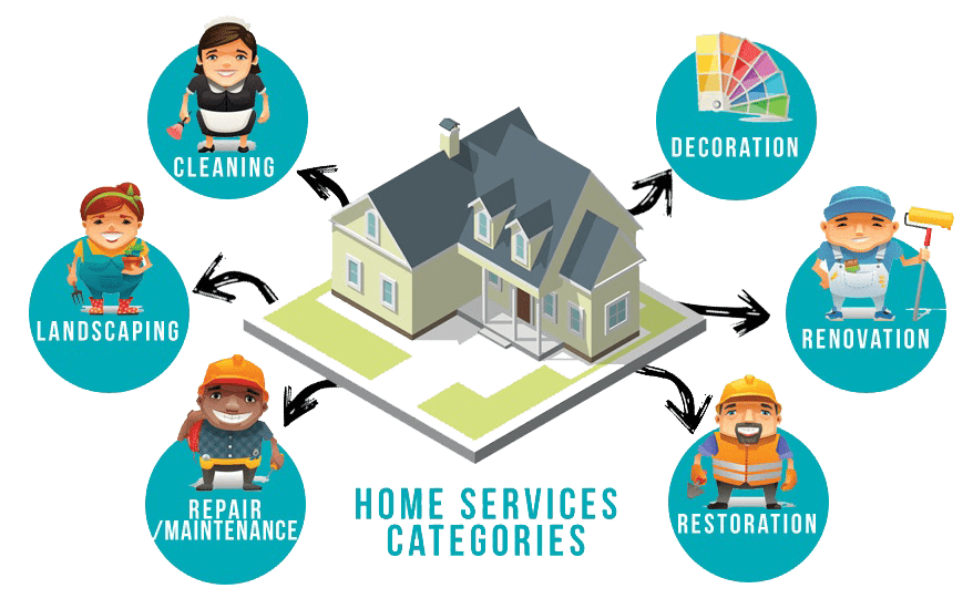 AI Home Services - GP dịch vụ hỗ trợ gia đình thông minh 50 Ai Home Service Danh Muc