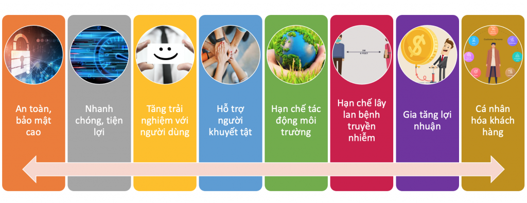 VoicePay - Thanh toán bằng giọng nói 52 Loi Ich Giai Phap Voice Payment1