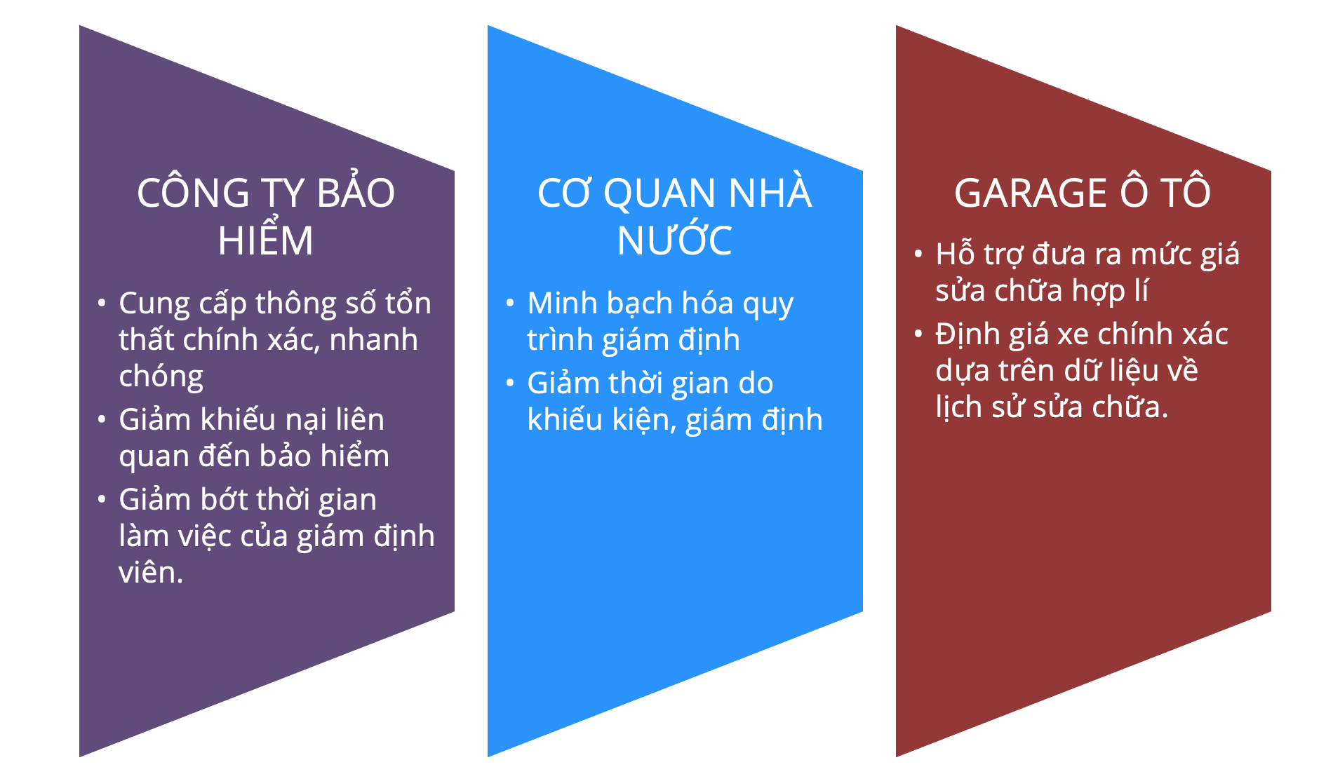 AI Smart Digital Insurance - Số hóa thông minh bảo hiểm 52 Su Can Thiet Cua Giam Dinh Bao Hiem Oto