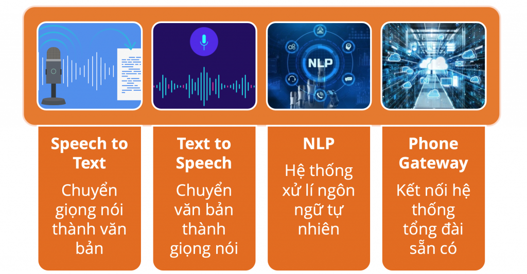 AI Smart Digital Insurance - Số hóa thông minh bảo hiểm 59 Thanh Phan He Thong Ai Smart Insurance