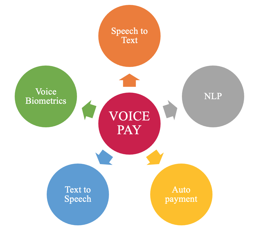 VoicePay - Thanh toán bằng giọng nói 51 Thanh Phan He Thong Voice Payment