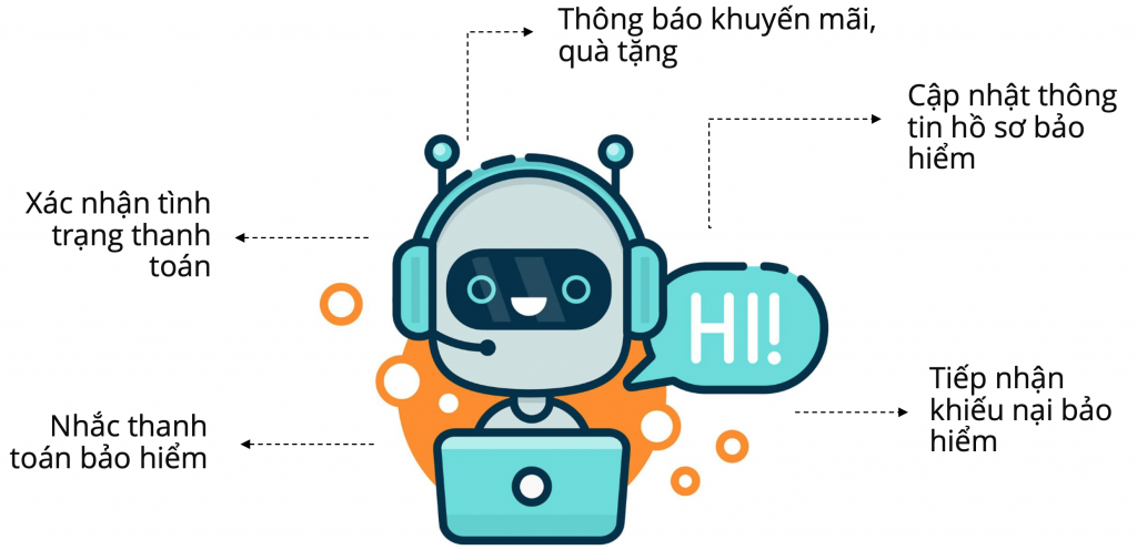 AI Smart Digital Insurance - Số hóa thông minh bảo hiểm 61 Ung Dung Callbot Trong Nganh Bao Hiem