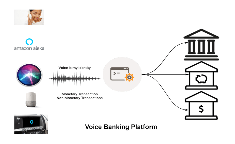 VoicePay - Thanh toán bằng giọng nói 54 Voice Banking Platform