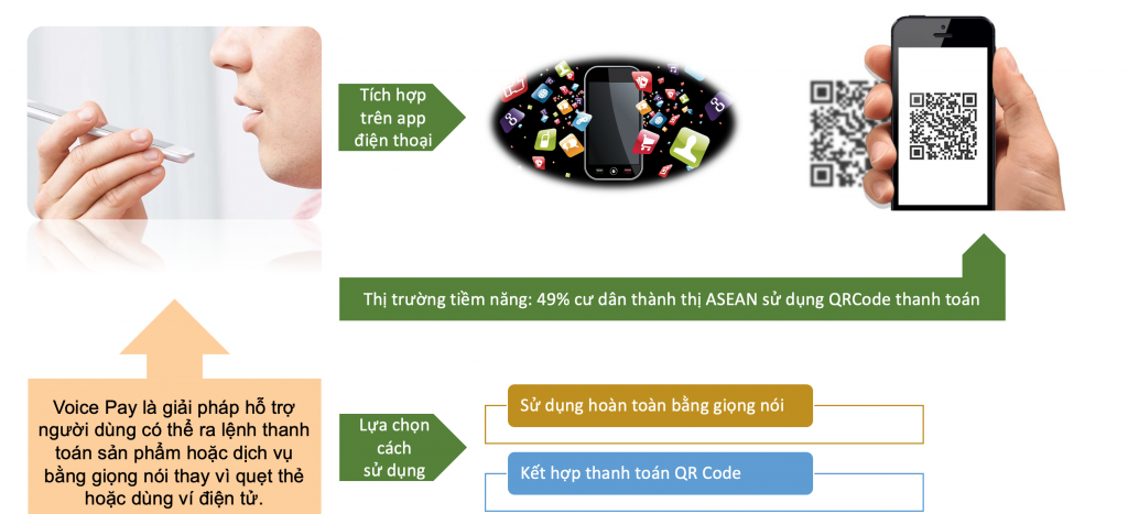 VoicePay - Thanh toán bằng giọng nói 50 Voice Payment2