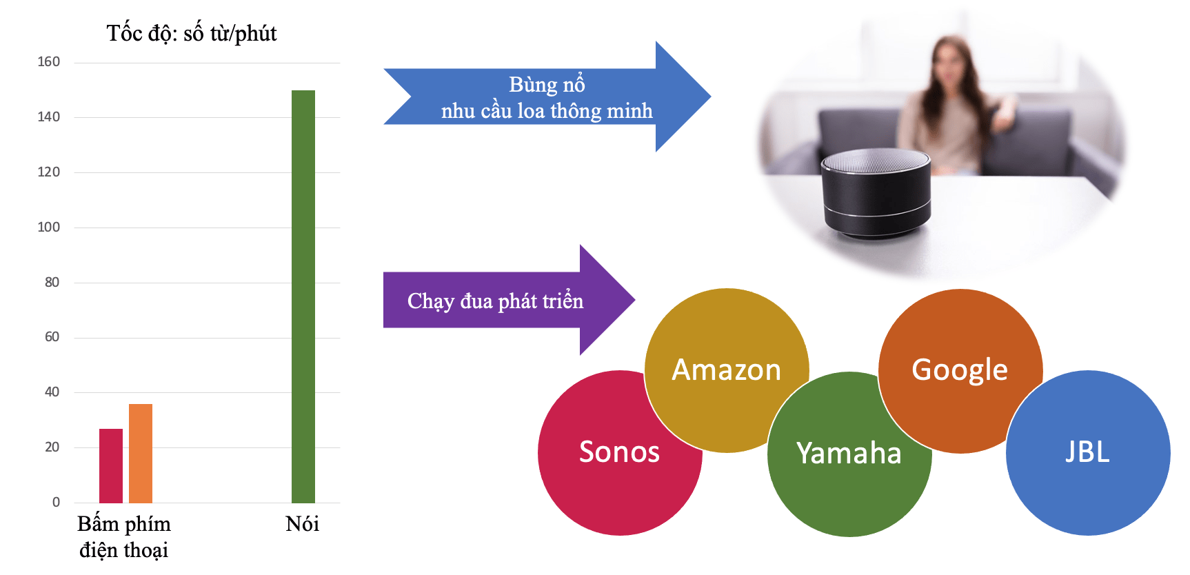 VoicePay - Thanh toán bằng giọng nói 47 Xu Huong Thi Truong Voice Payment2