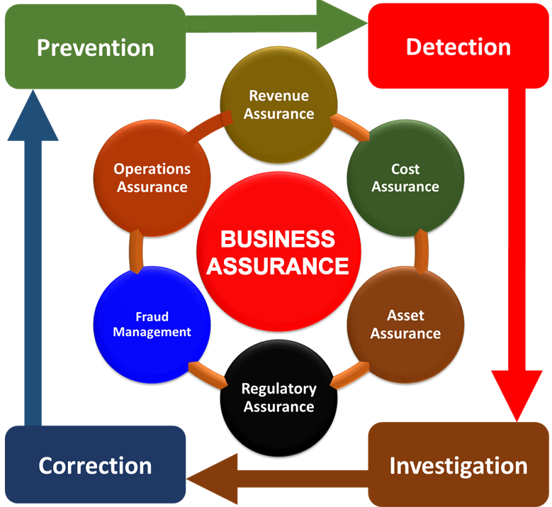 Business Assurance - GP An toàn kinh doanh 47 Bussiness Assurance He Thong An Toan Kinh Doanh
