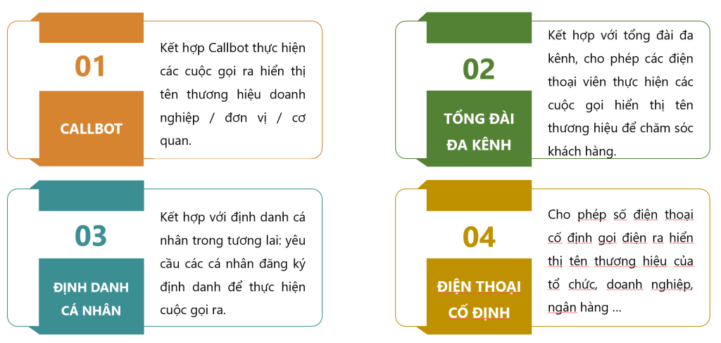 Giải pháp Voice Brandname 7 1