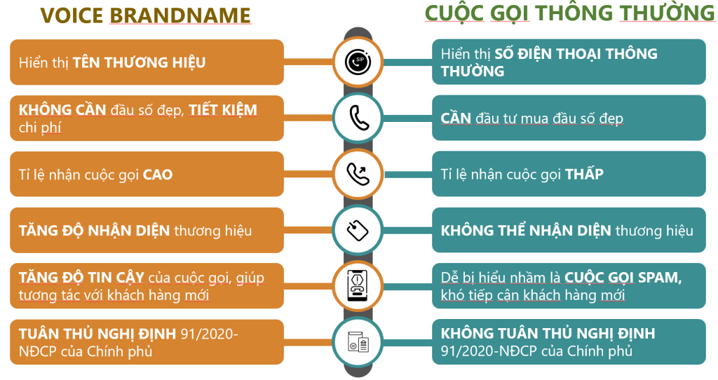 Giải pháp Voice Brandname 4 3