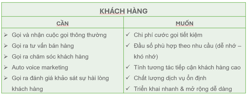 Giải pháp Voice Brandname 2 Giải pháp Voice Brandname