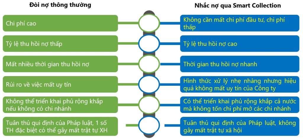 Smart Collection - Phần mềm hệ thống tập trung quản lý các thiết bị di động 2 Untitled