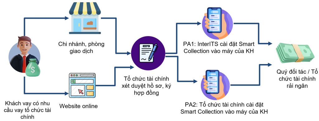 SmartReminder - Dịch vụ nhắc nợ thông minh 2 02