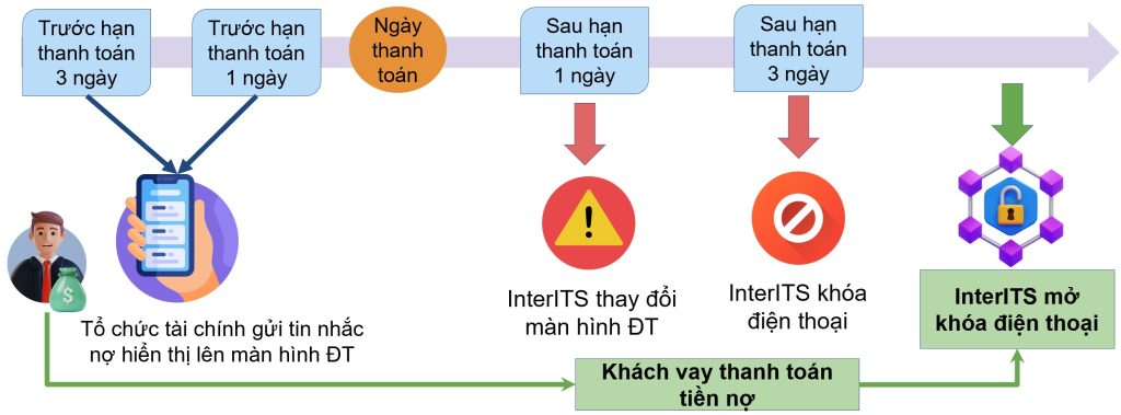 SmartReminder - Dịch vụ nhắc nợ thông minh 3 03