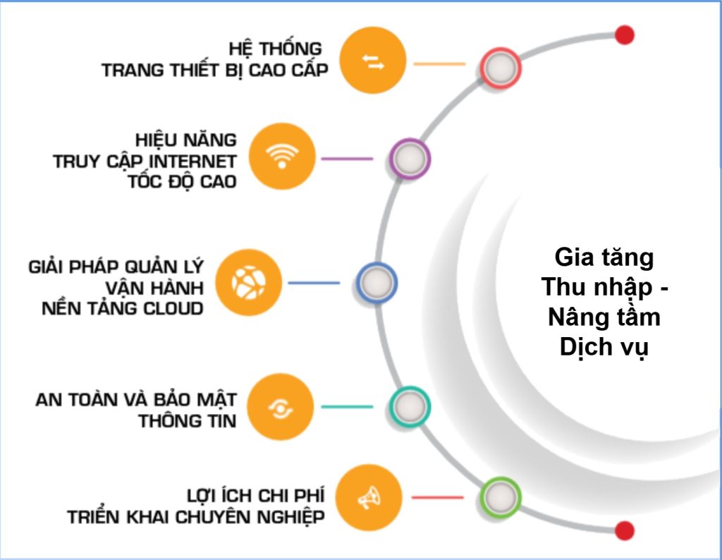Dịch vụ Nextify - Cloud Wifi As Service 1 2 1