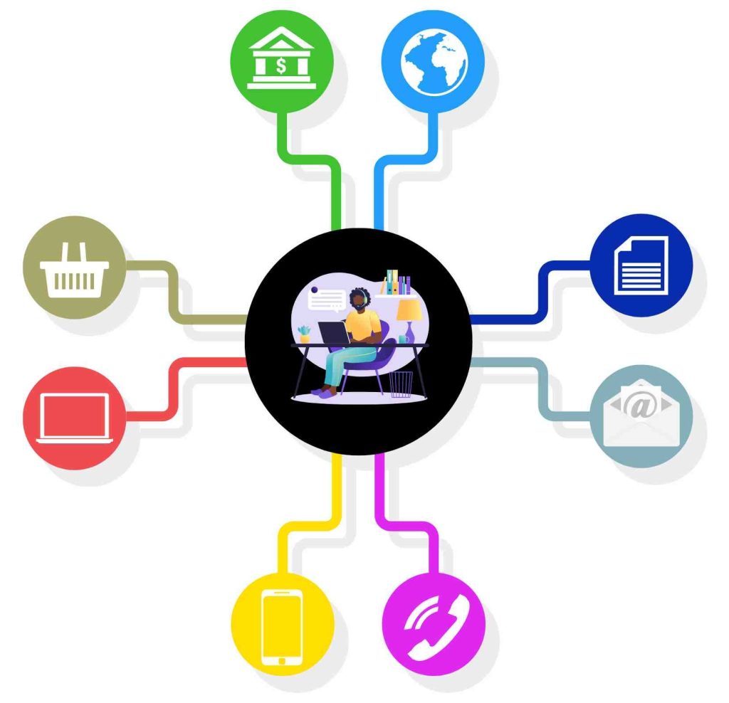 why is an omnichannel contact center important for customer service