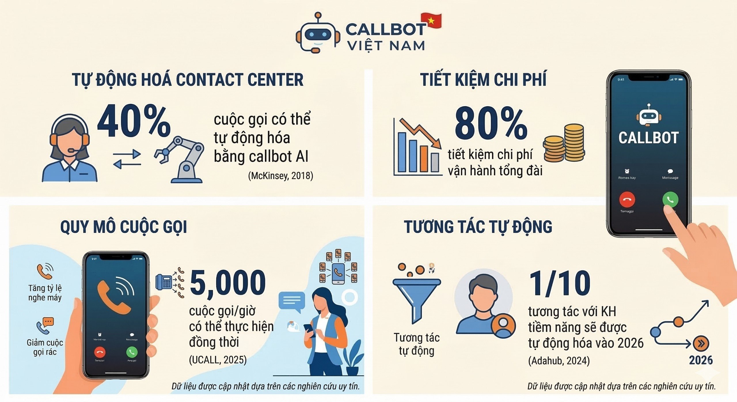 Tổng đài ảo bệnh viện