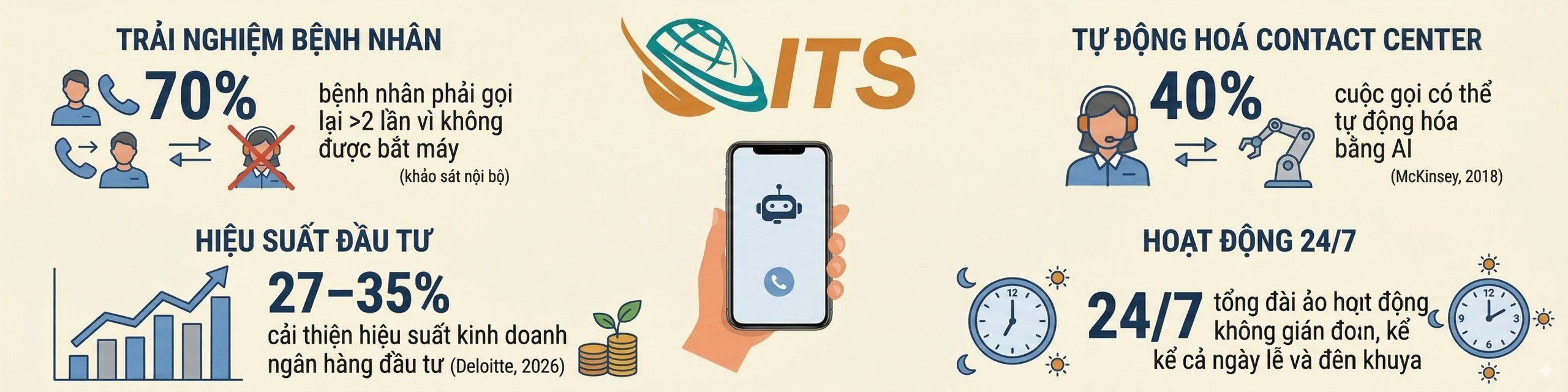 Tổng đài ảo bệnh viện