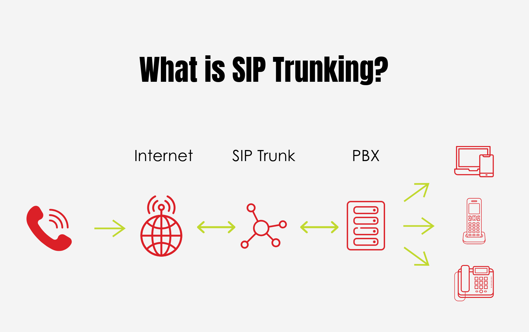 SIP Trunk vs Mobile SIP