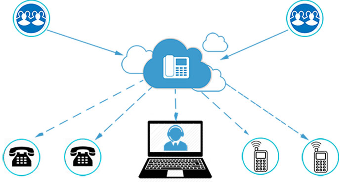 SIP Trunk vs Mobile SIP