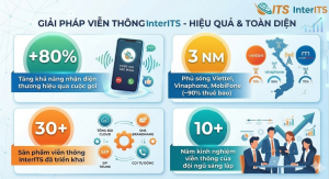 Voice Brandname