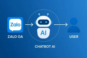 Chatbot AI Cho Zalo OA